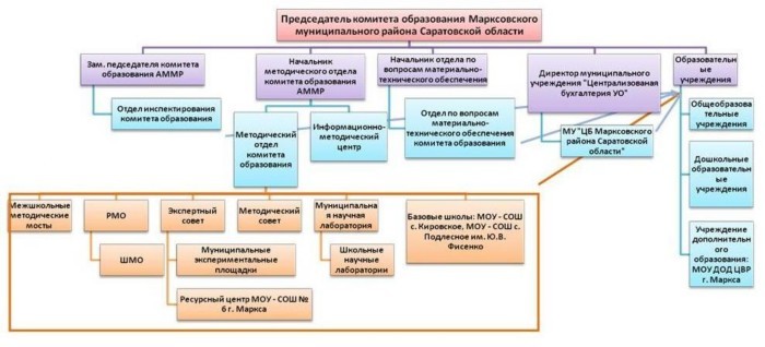 Правительство кировской области схема